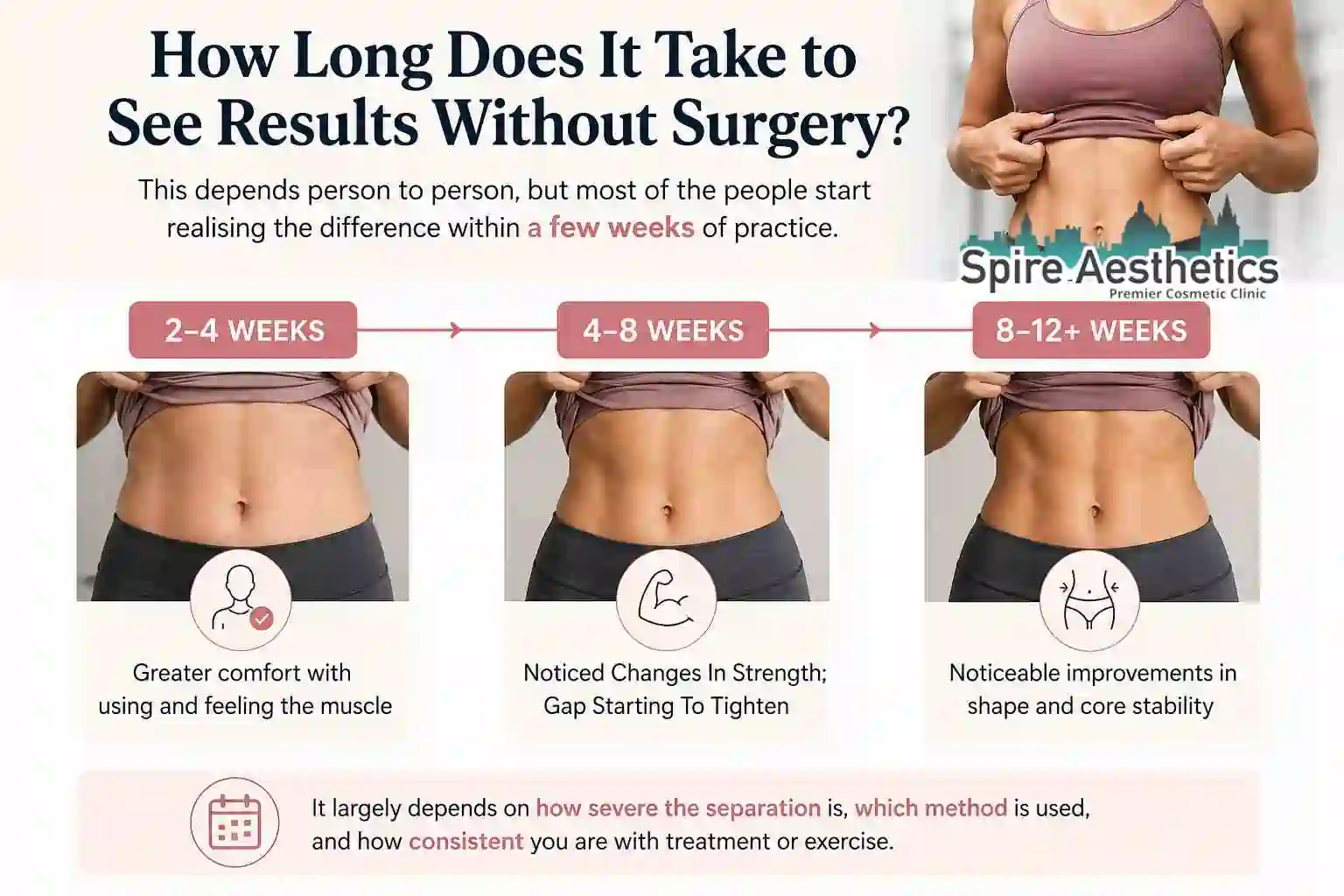 How Long Does It Take to See Results Without Surgery Westminster?